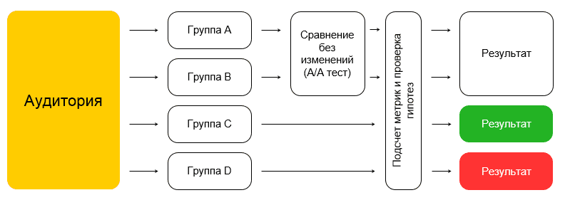 Слайд из доклада Нерсеса Багияна