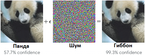 Рис.1. Принцип AML-атаки на ML-системы распознавания изображений