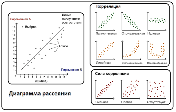 Диаграмма рассеяния как интерпретировать