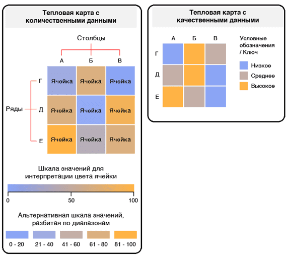 Рис. 6. Тепловые матрицы для количественного и качественного анализа